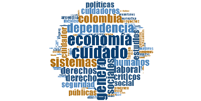 Nube de palabras Nvivo.png